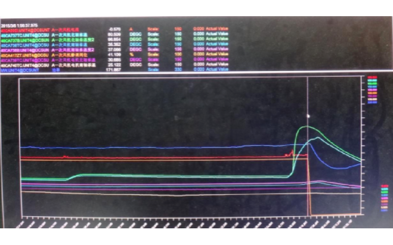 甲侧一次风机轴承温度高跳闸，机组停运-重庆安博体育在线注册,安博体育（中国）