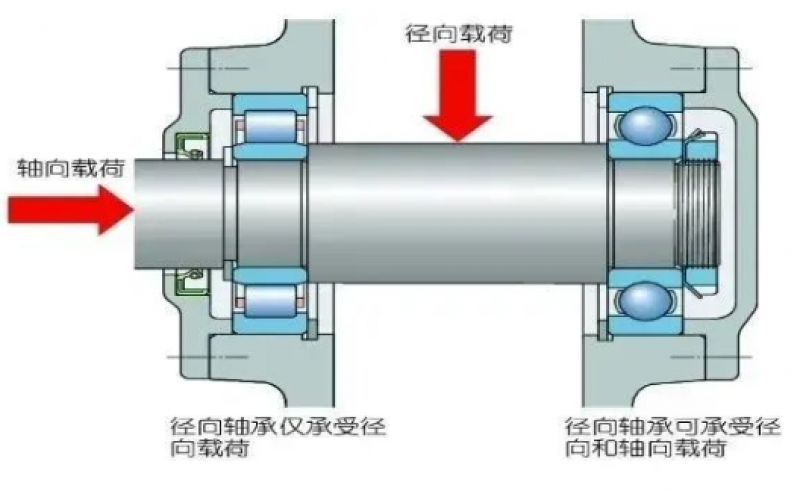 为何汽轮机支持轴承温度保护动作值高于支持轴承5℃？-北京安博体育在线注册,安博体育（中国）