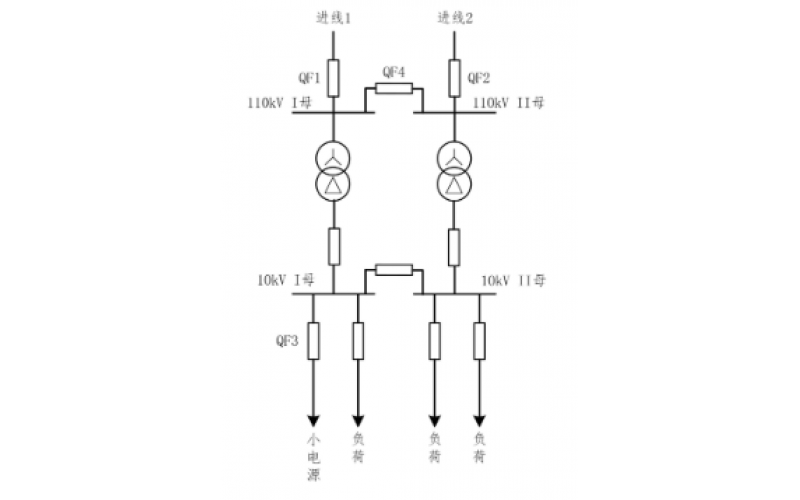 重庆安博体育在线注册,安博体育（中国）-小电源接入对备自投的影响