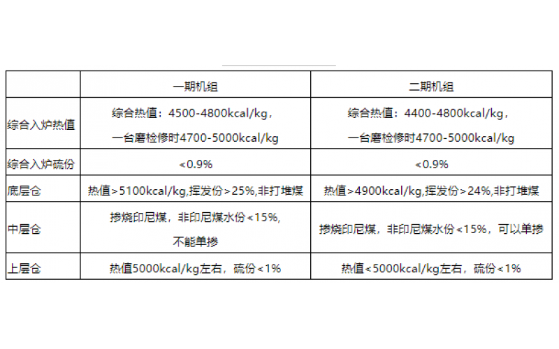 火电机组燃料智能化配煤掺烧探索和实践-贵州安博体育在线注册,安博体育（中国）